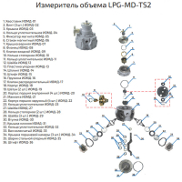 Измеритель объема LPG-MD-TS2